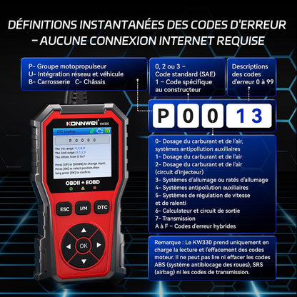 KONNWEI Valise Diagnostic Auto Multimarque OBD2, OBD2 Diagnostic Français, Valise Voiture Diagnostic Francais, Lecteur de Codes de Panne Moteur, pour Tous Les VéHicules OBDII AprèS 2003