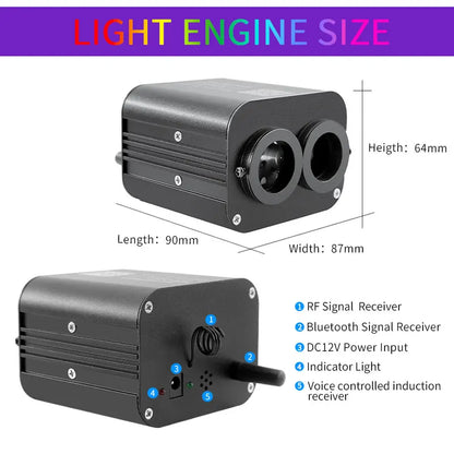 Plafonnier Ciel Étoilé LED 20W à Fibre Optique - Double Tête Indépendante