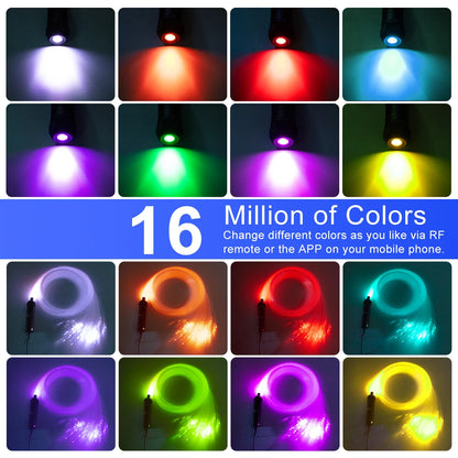 Ciel etoile 100 a 500 fibres